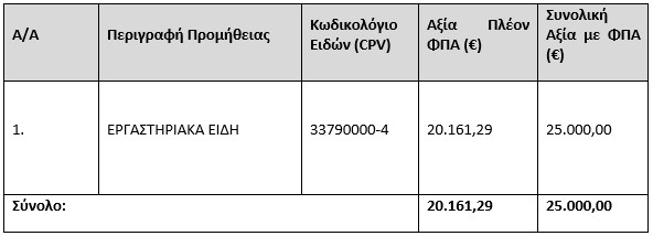 Πίνακας Προμήθειας Εξοπλισμού